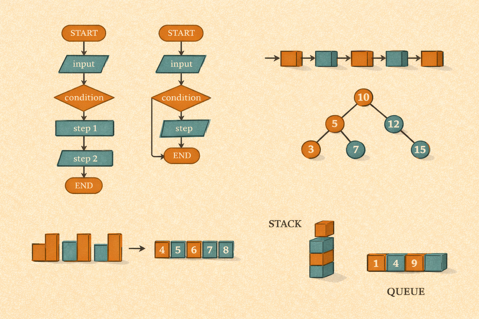 Алгоритмы и структуры данных